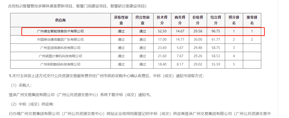 k8凯发喜提大标！ 智慧校园一卡通，助力广州市技师学院校园信息化建设